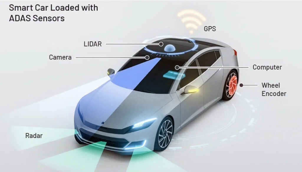 An autonomous vehicle with ADAS features identified.