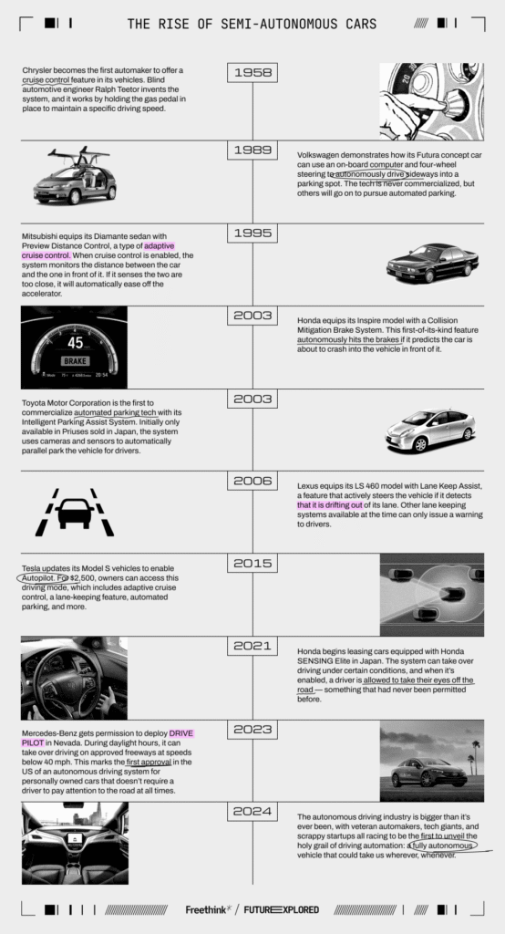 The rise of semi-autonomous cars from 1958 to 2024.