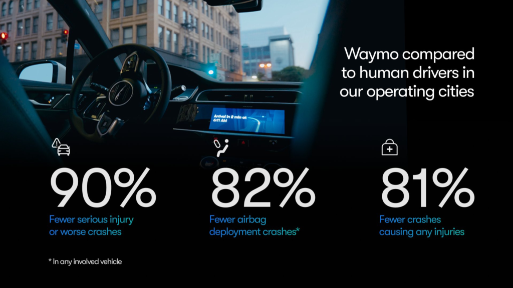 Data showing Waymo compared to human drivers in their operating cities.