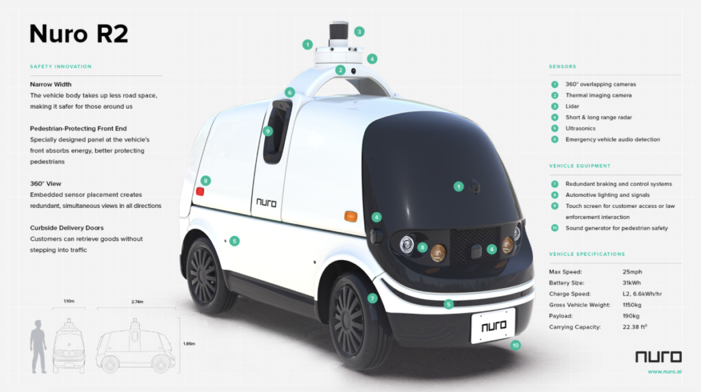 Nuro's R2 autonomous delivery robot.